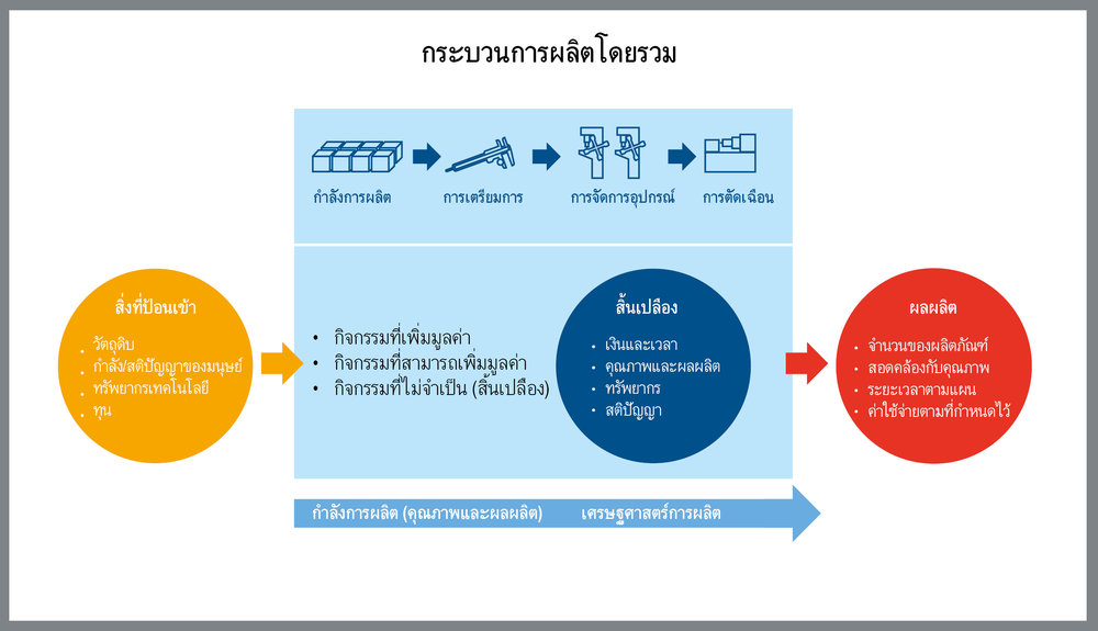 การวิเคราะห์การเสื่อมสภาพของเครื่องมือโดยรวมที่มองไปไกลกว่าการตัดเฉือน